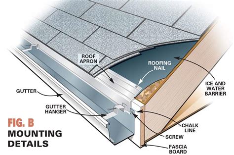 gilroy gutter replacement|bunnings roof guttering.